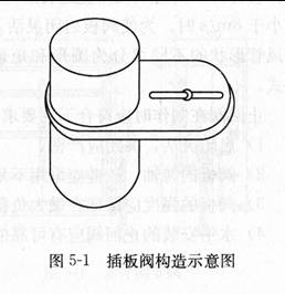 斜插板阀